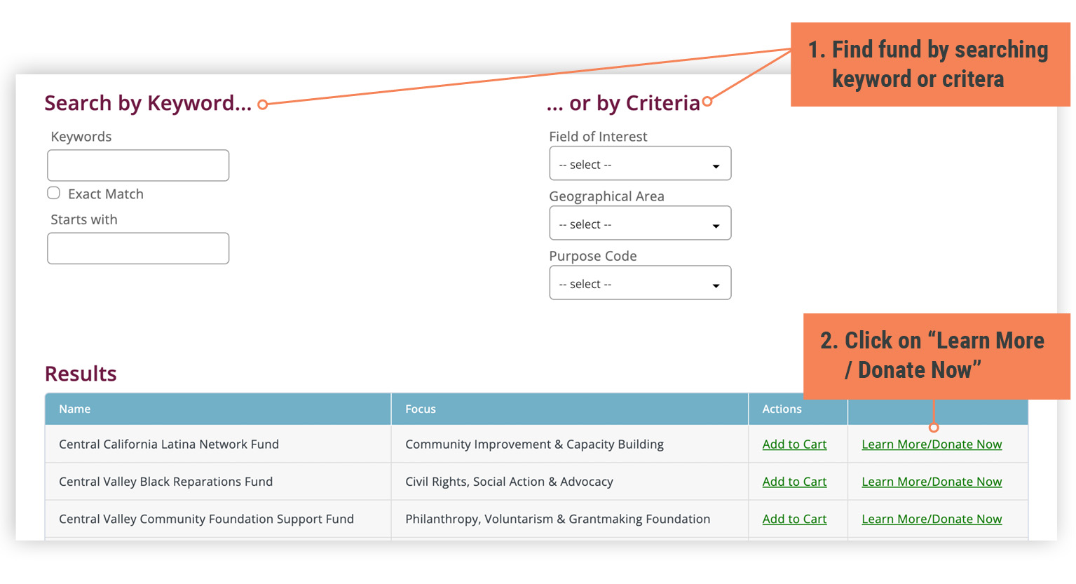 Instructions: 
1: Find fund by searching keyword or criteria 2: Click on "Learn More/Donate Now"